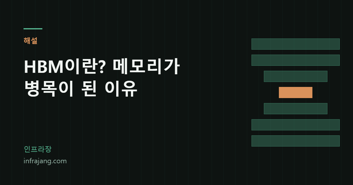 인프라장 커버 — HBM이란? 메모리가 병목이 된 이유