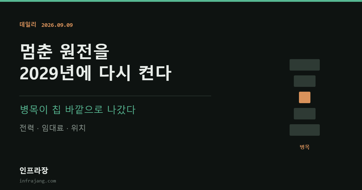 인프라장 데일리 커버. 멈춘 원전을 2029년에 다시 켠다, 병목이 칩 바깥으로 나갔다.