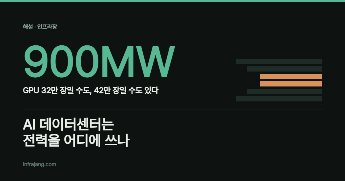 900메가와트는 GPU 32만 장일 수도 42만 장일 수도 있다. AI 데이터센터는 전력을 어디에 쓰나