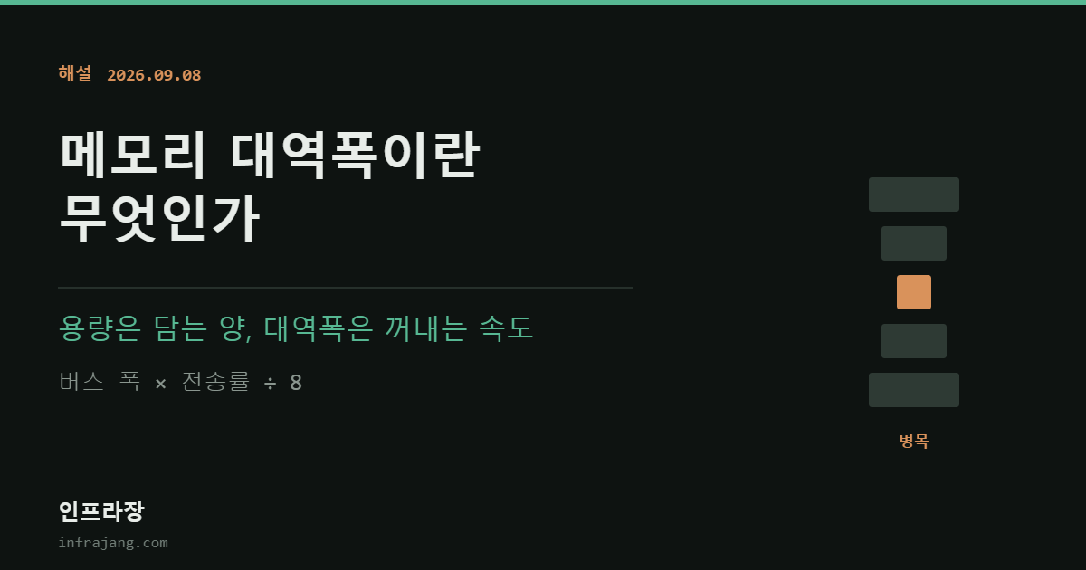 인프라장 해설 커버. 메모리 대역폭이란 무엇인가, 용량은 담는 양 대역폭은 꺼내는 속도.
